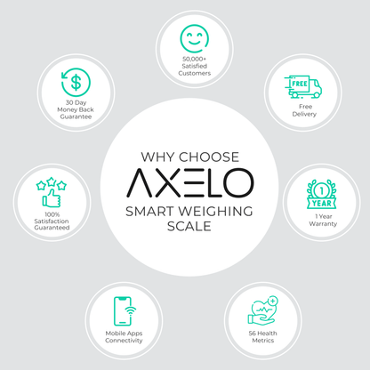 Smart Body Composition Weighing Scale